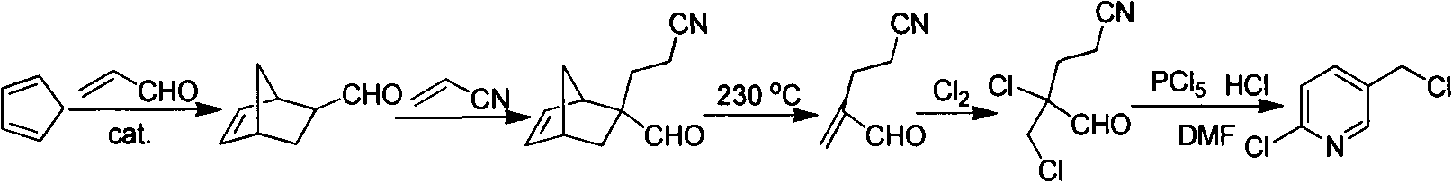 Improved 2-chlorine-5-chloromethyl pyridine synthesis process