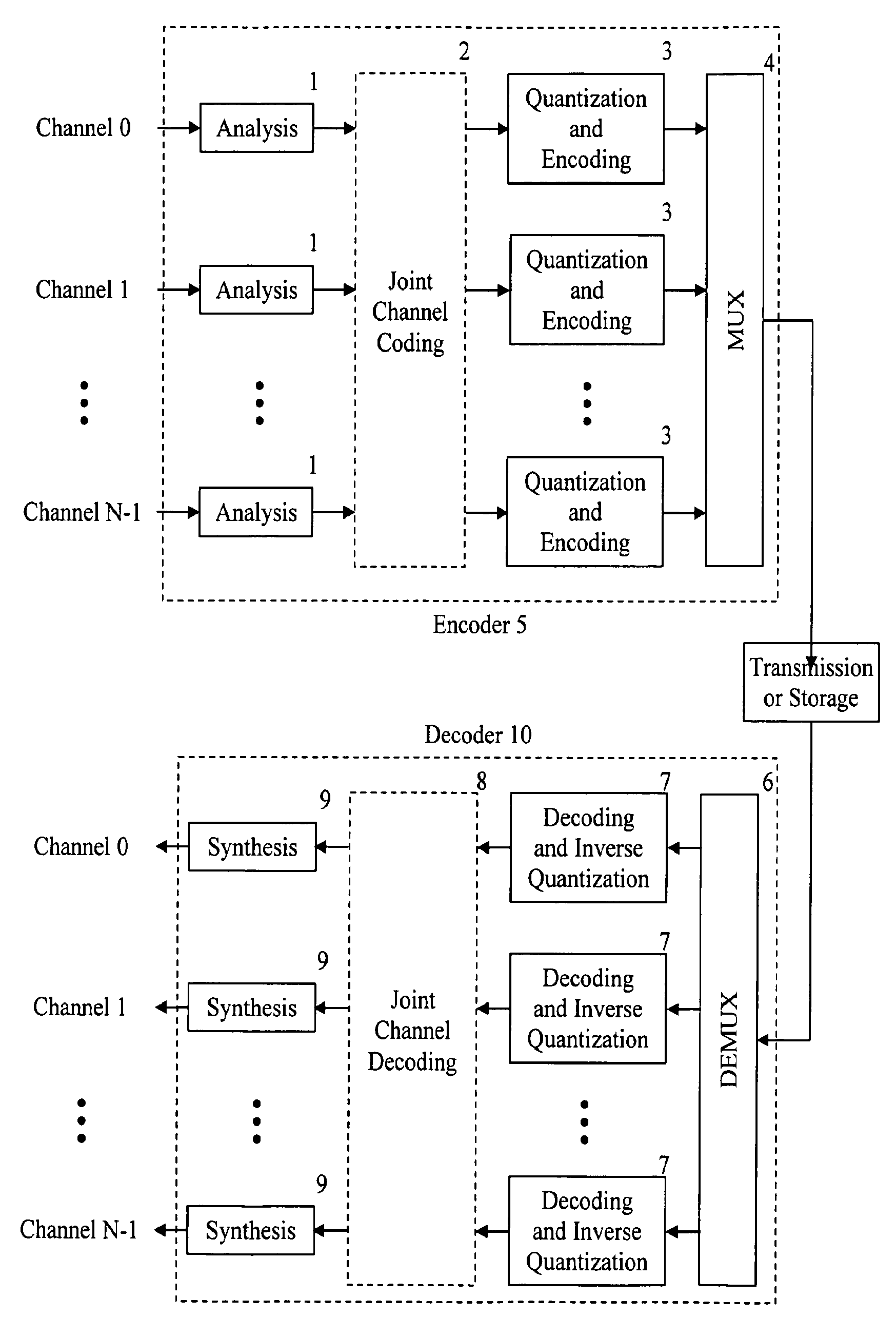 Audio Encoding Using Adaptive Codebook Application Ranges