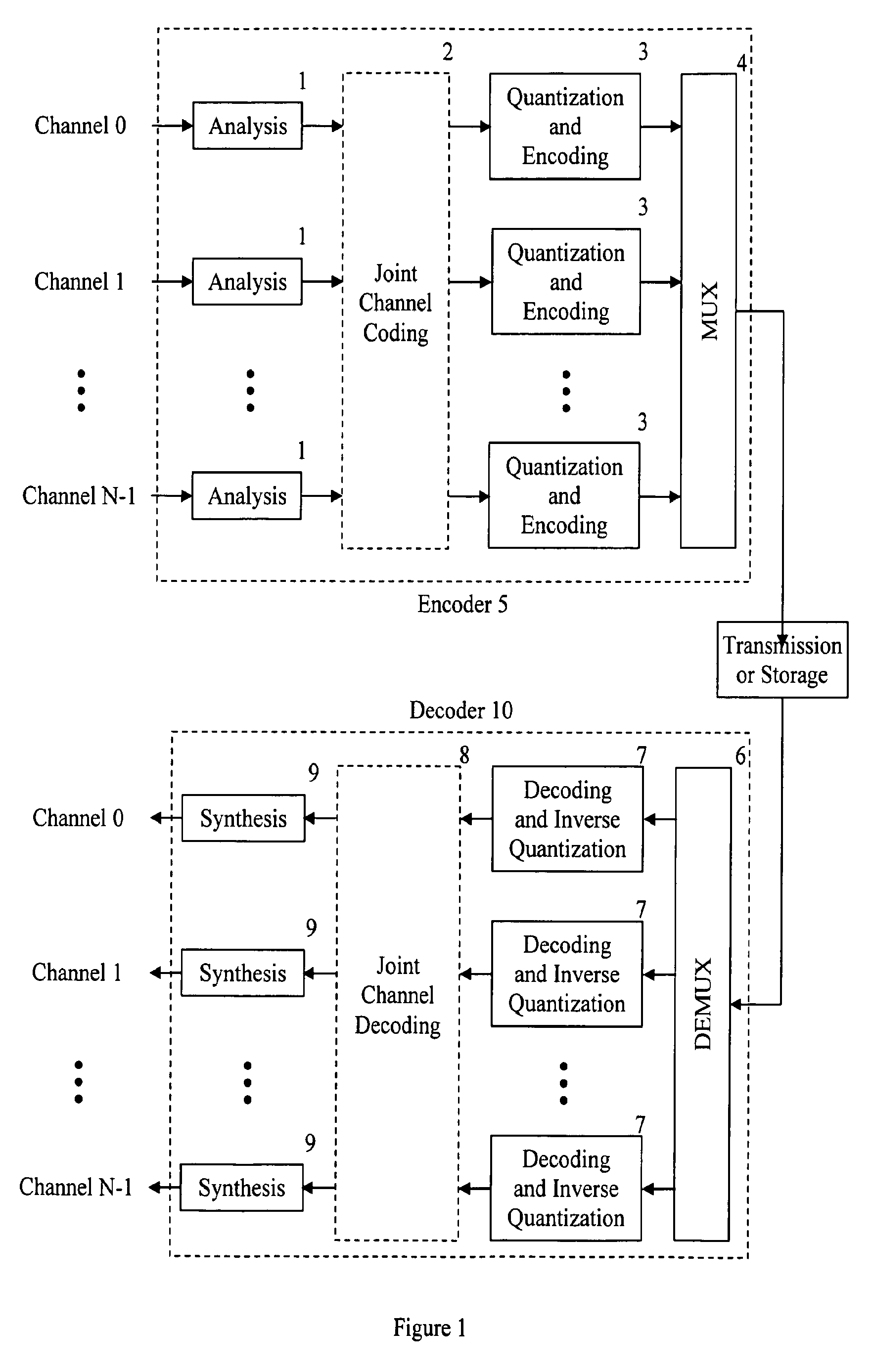 Audio Encoding Using Adaptive Codebook Application Ranges