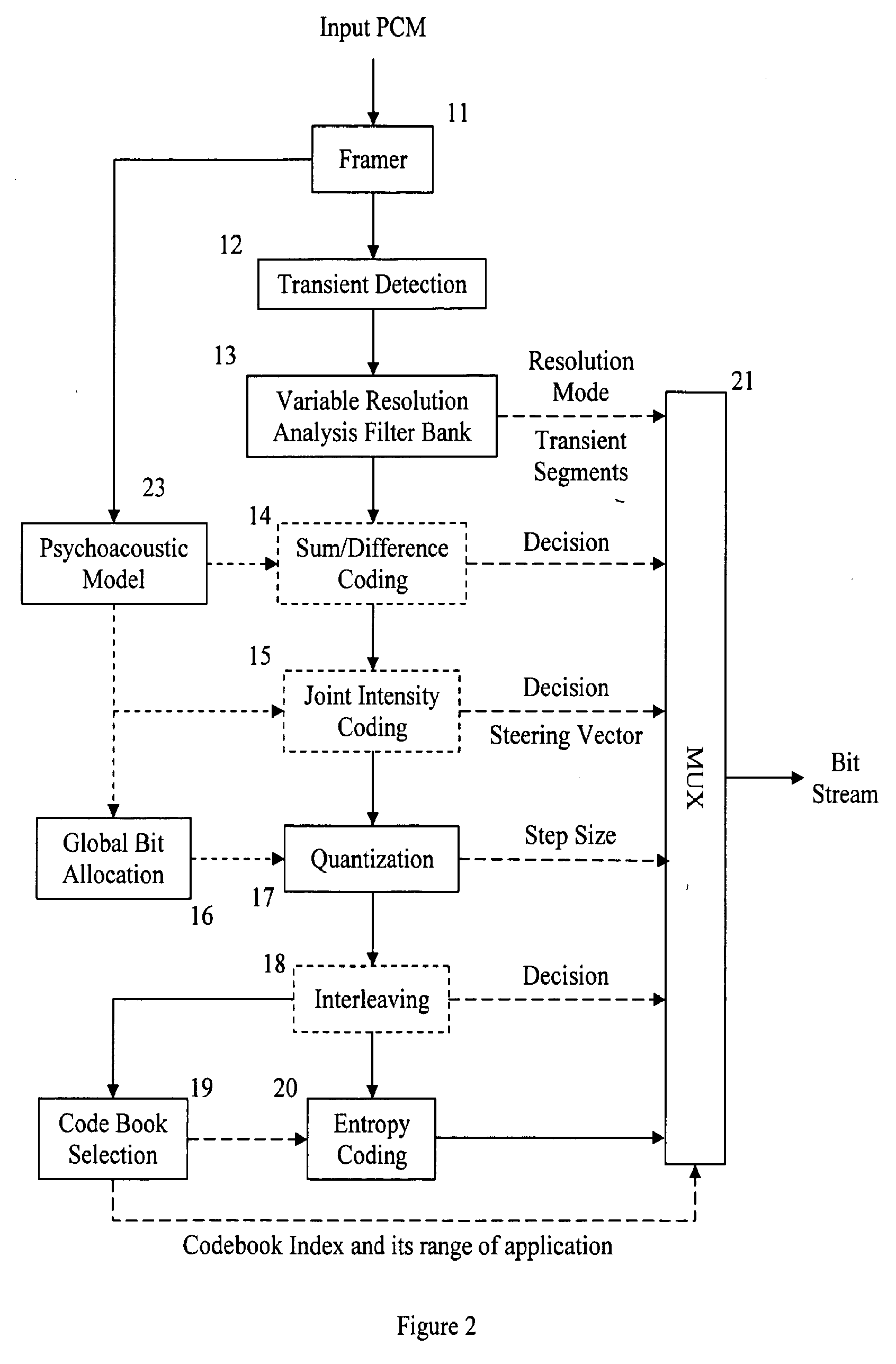 Audio Encoding Using Adaptive Codebook Application Ranges