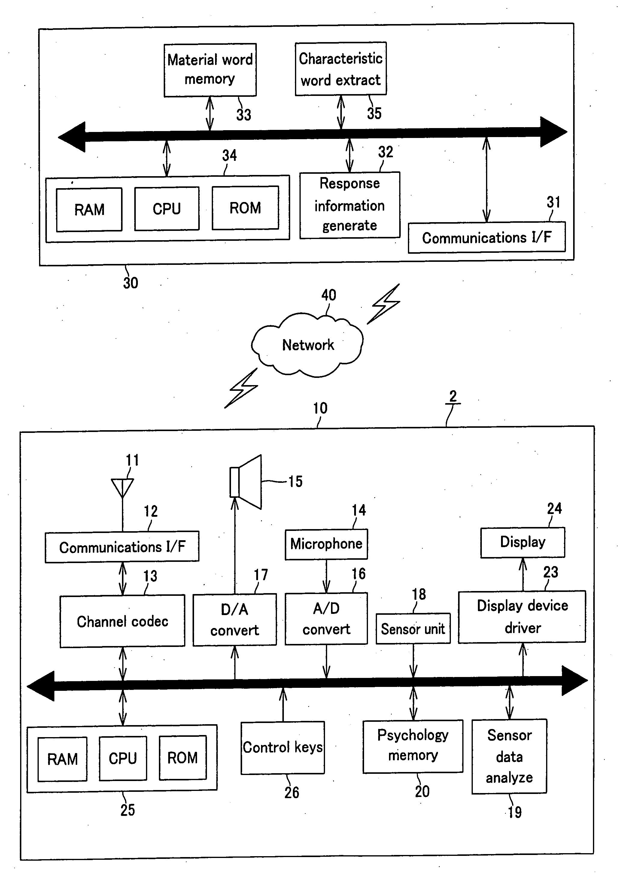 Information Processing Terminal and Communication System
