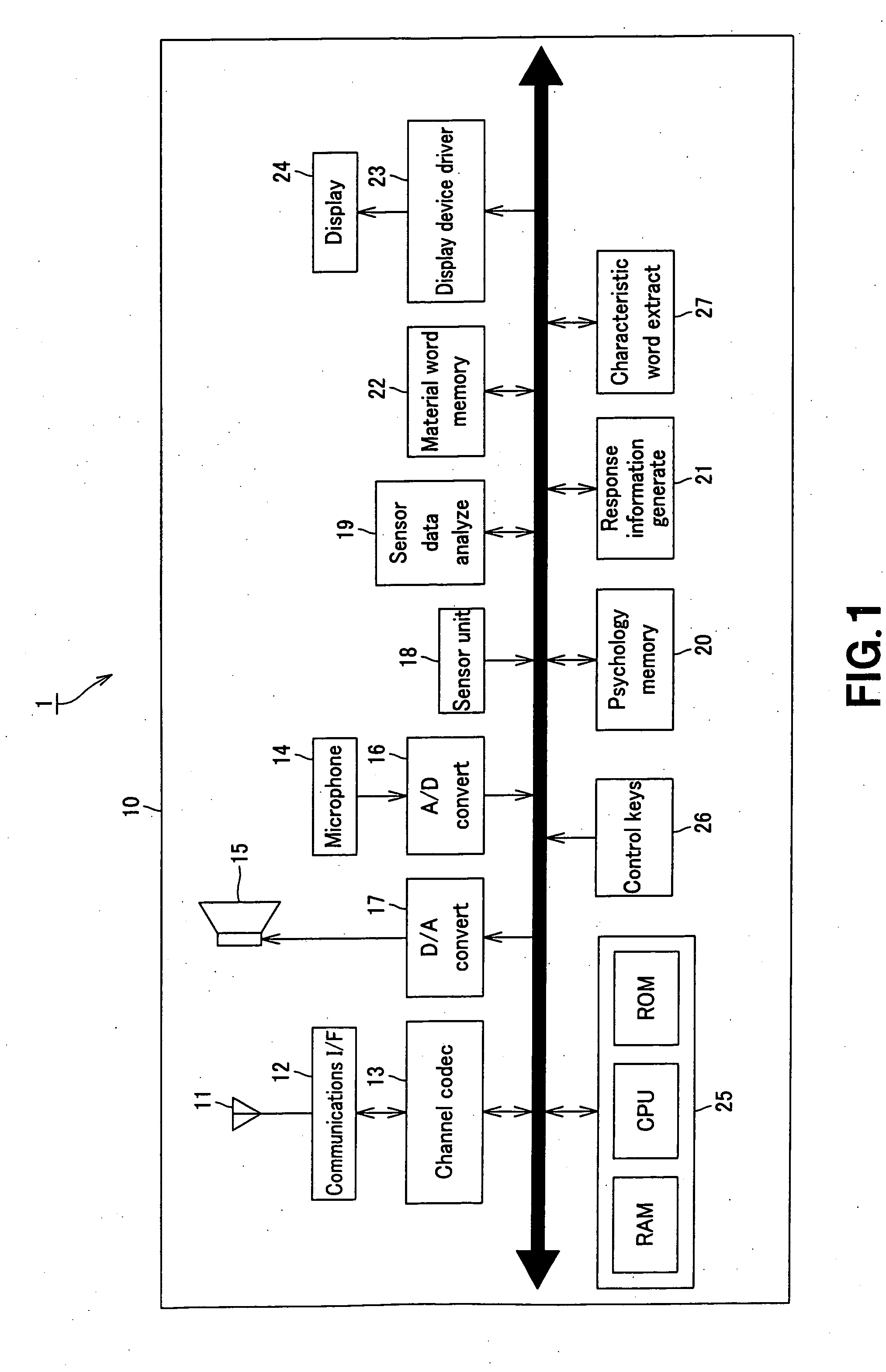 Information Processing Terminal and Communication System