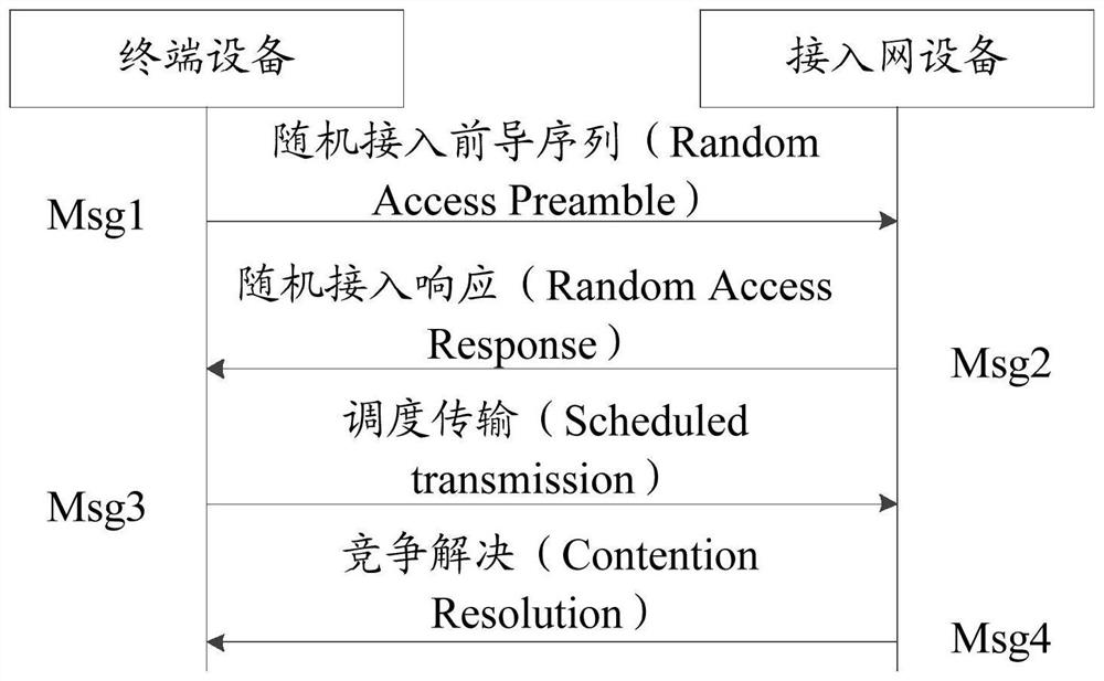 Data transmission method and device