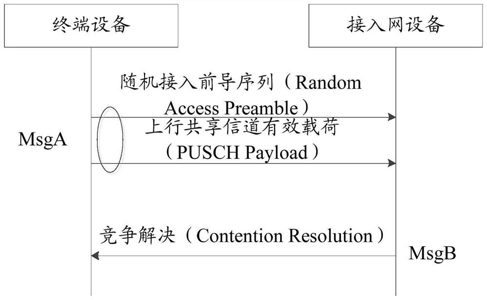 Data transmission method and device