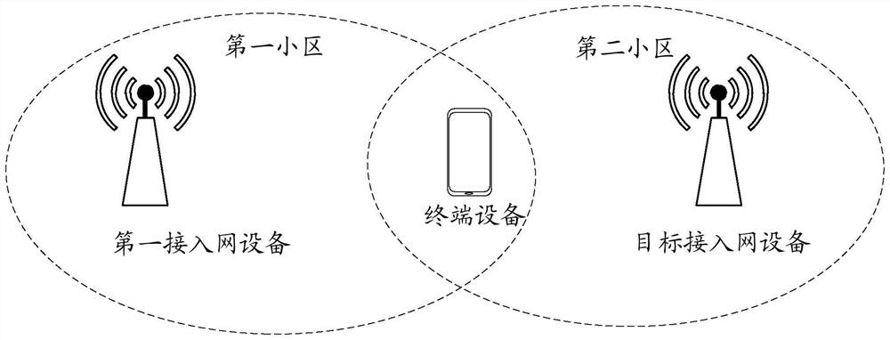 Data transmission method and device