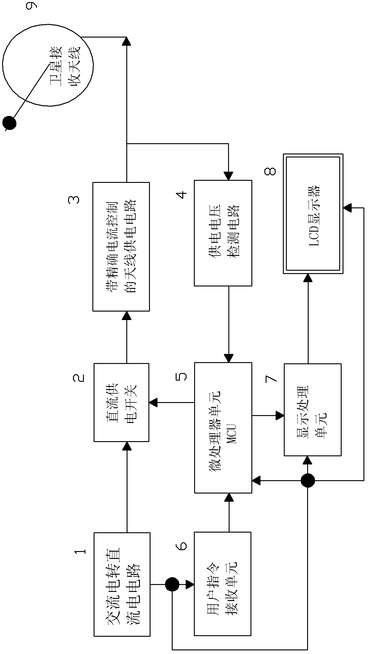 Antenna power supply device with accurate current control function on television and power supply method thereof