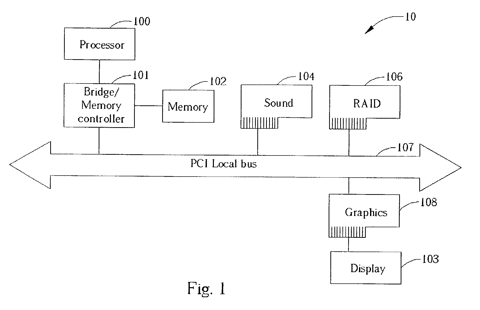 Daisy chained ATA host controllers in a single PCI device