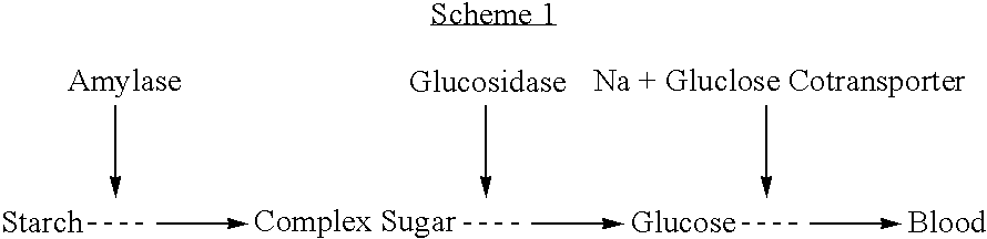 Compositions and methods for controlling glucose uptake