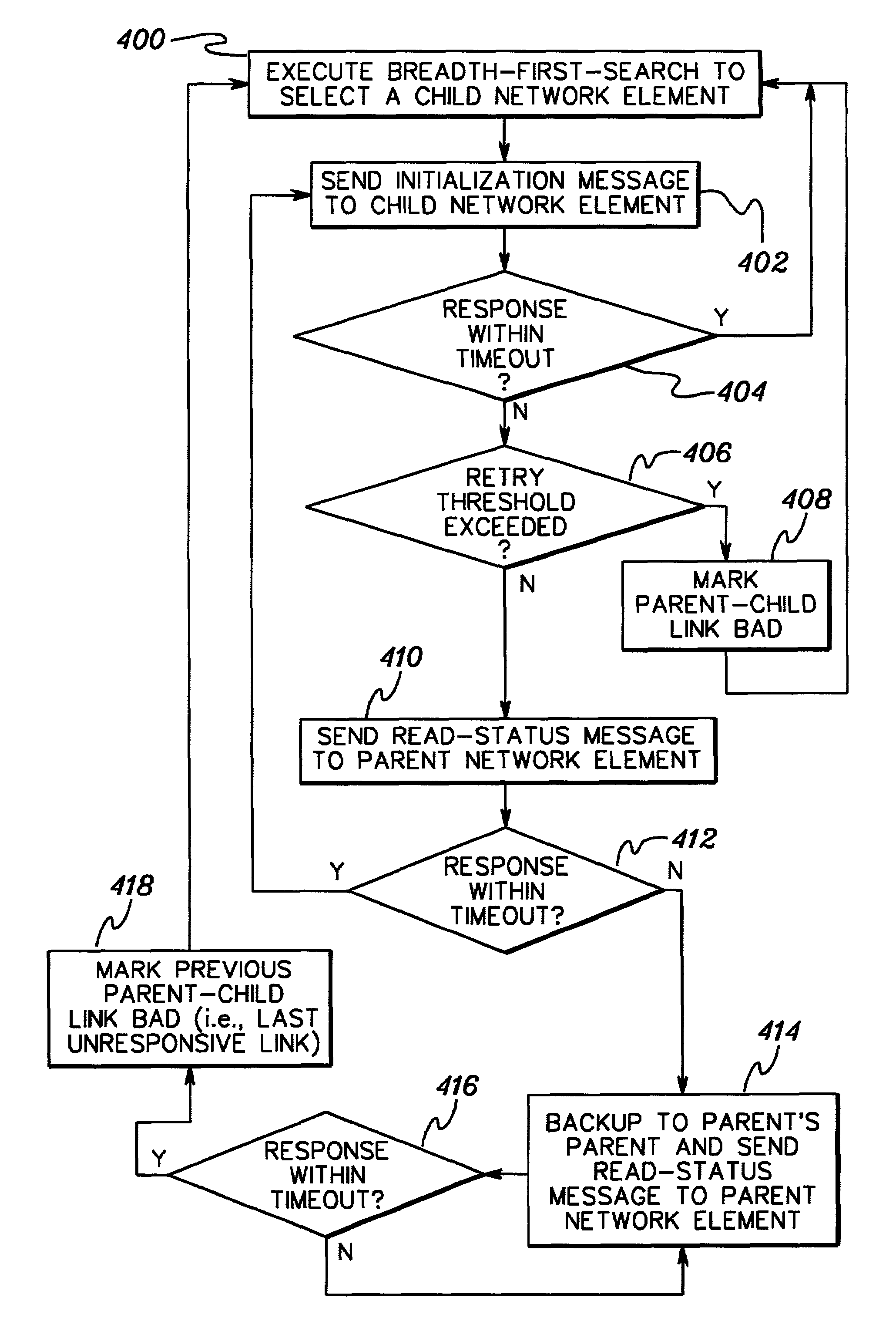 Identifying faulty network components during a network exploration