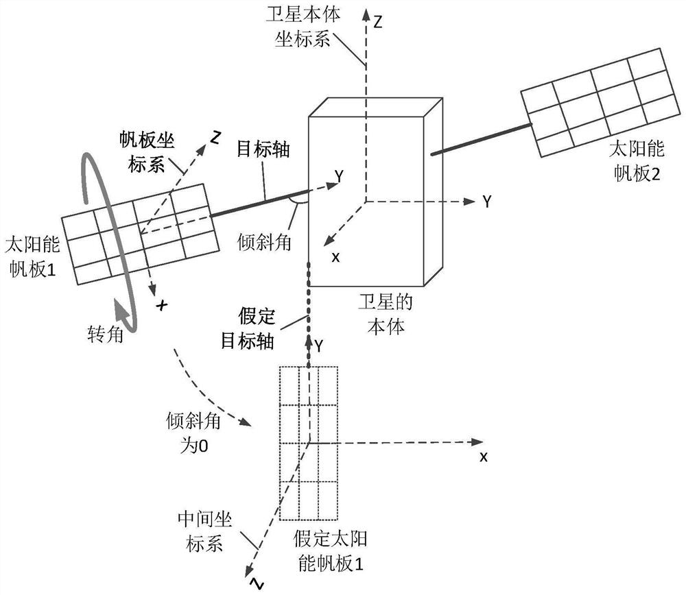 Satellite solar panel corner processing method and device, satellite and storage medium