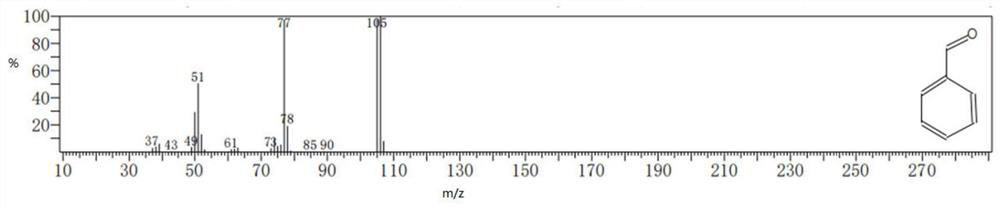 Method for preparing aromatic aldehyde