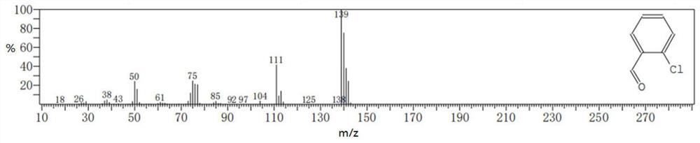 Method for preparing aromatic aldehyde