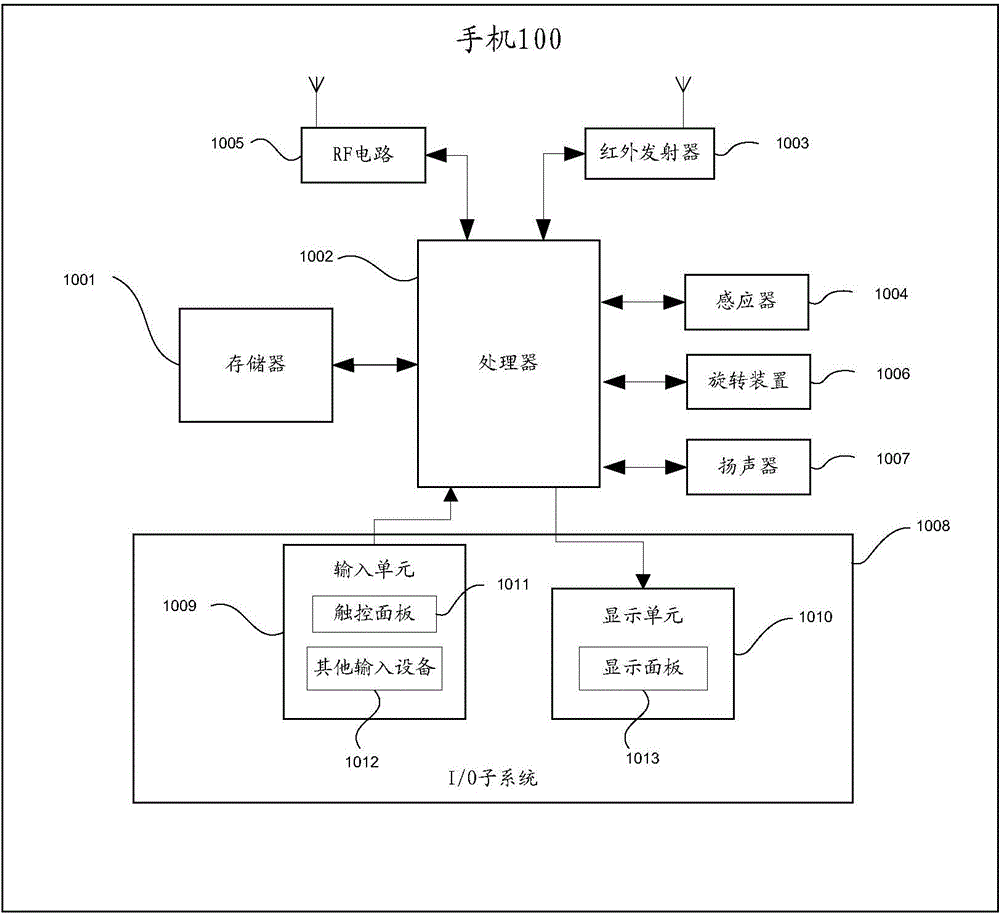 Terminal having infrared remote control function, and infrared remote control pairing method