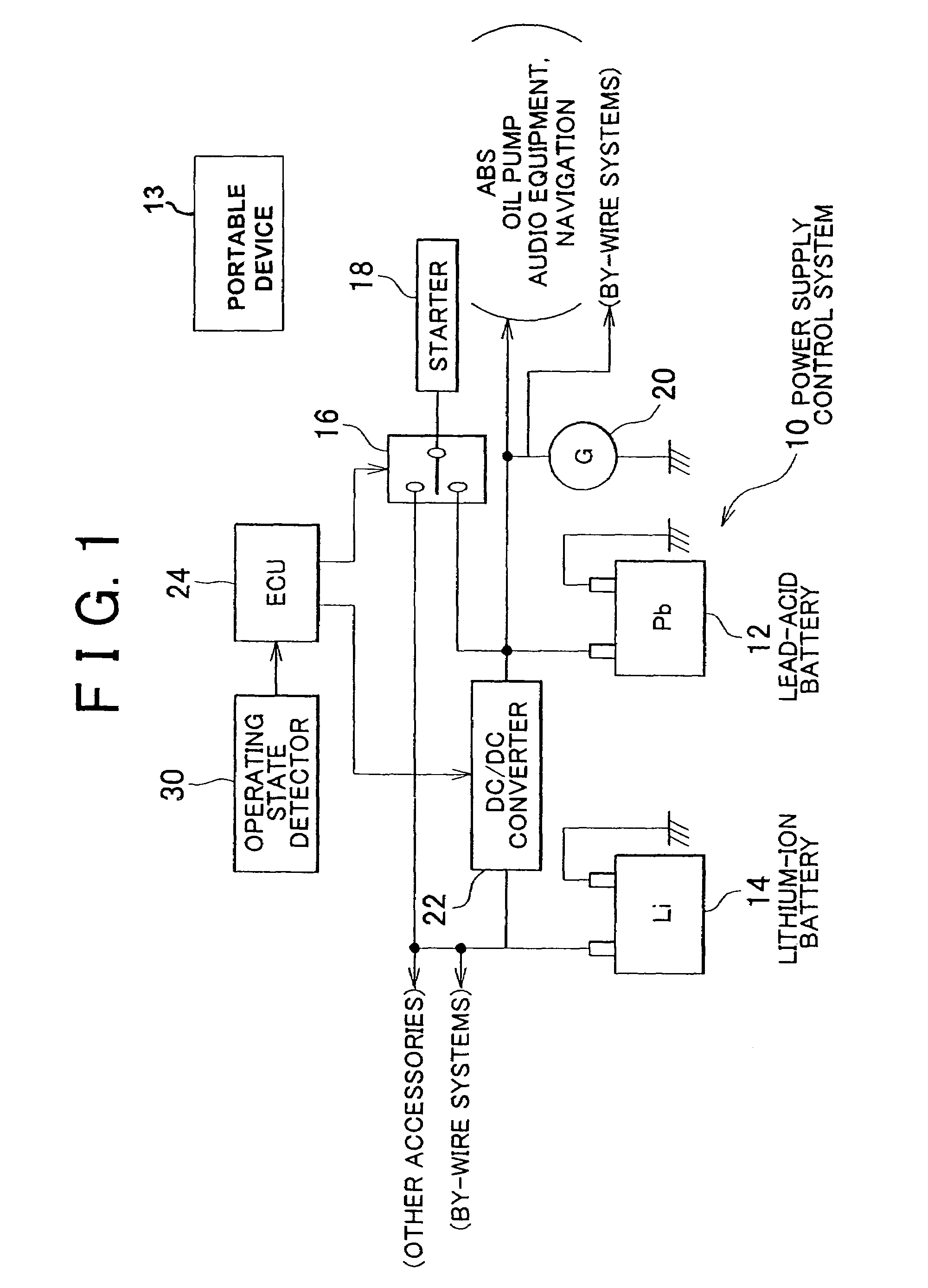 Power supply control system for vehicle and method