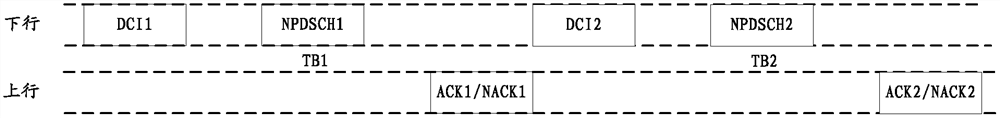 Data scheduling method, device and system