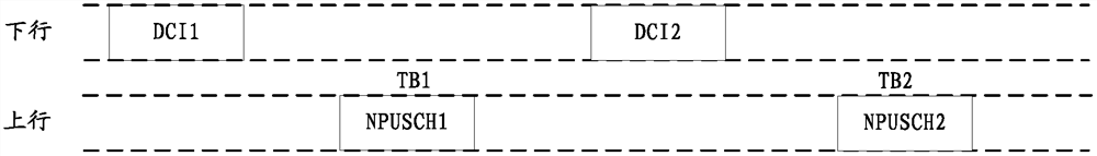 Data scheduling method, device and system