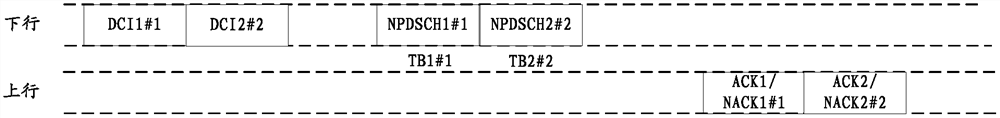 Data scheduling method, device and system