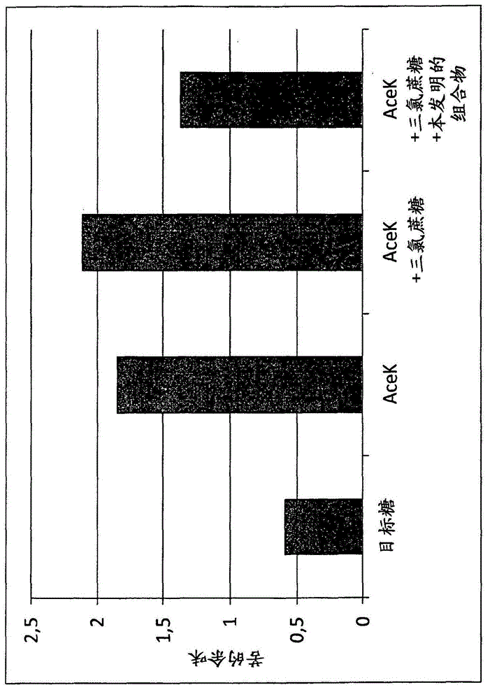 Taste-masking compositions, sweetener compositions and consumable product compositions containing the same