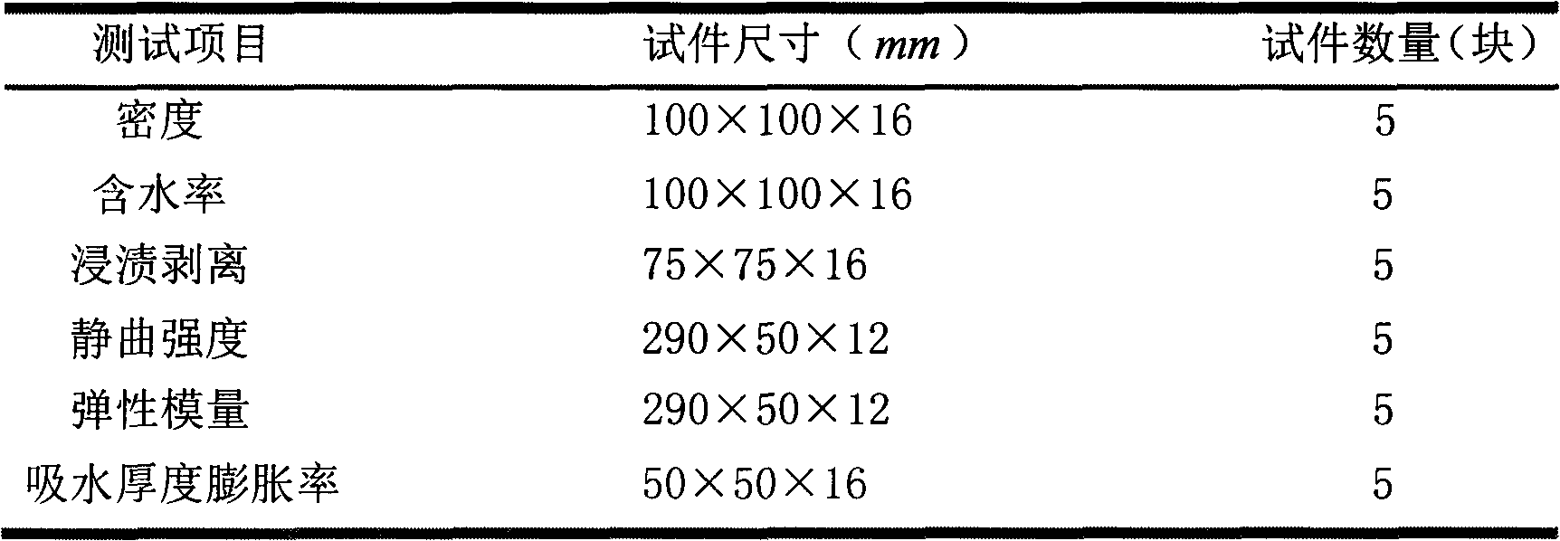 Method for manufacturing fast-growing poplar technical wood sawn timber at low temperature