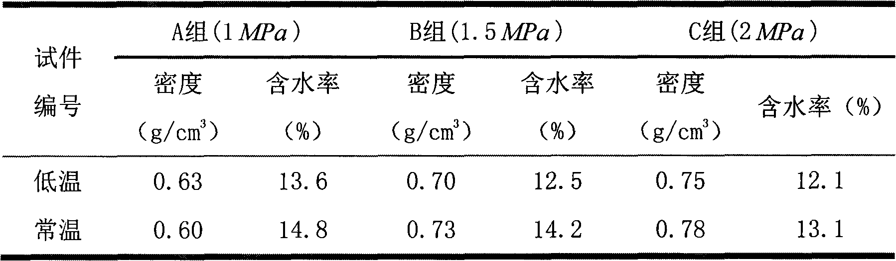 Method for manufacturing fast-growing poplar technical wood sawn timber at low temperature