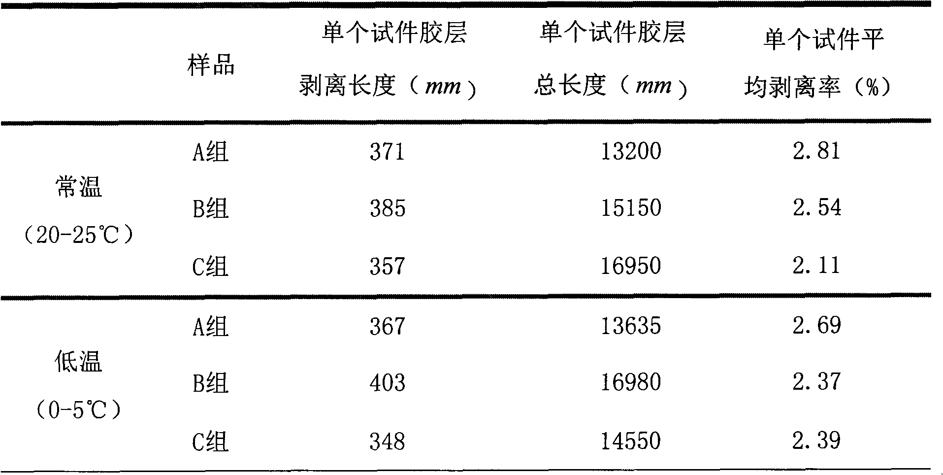 Method for manufacturing fast-growing poplar technical wood sawn timber at low temperature