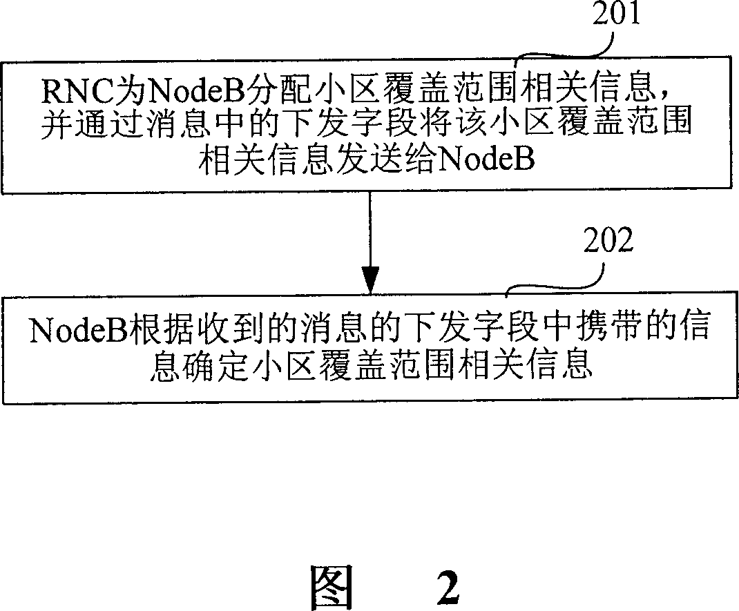 Method for confirming cell coverage correlative information