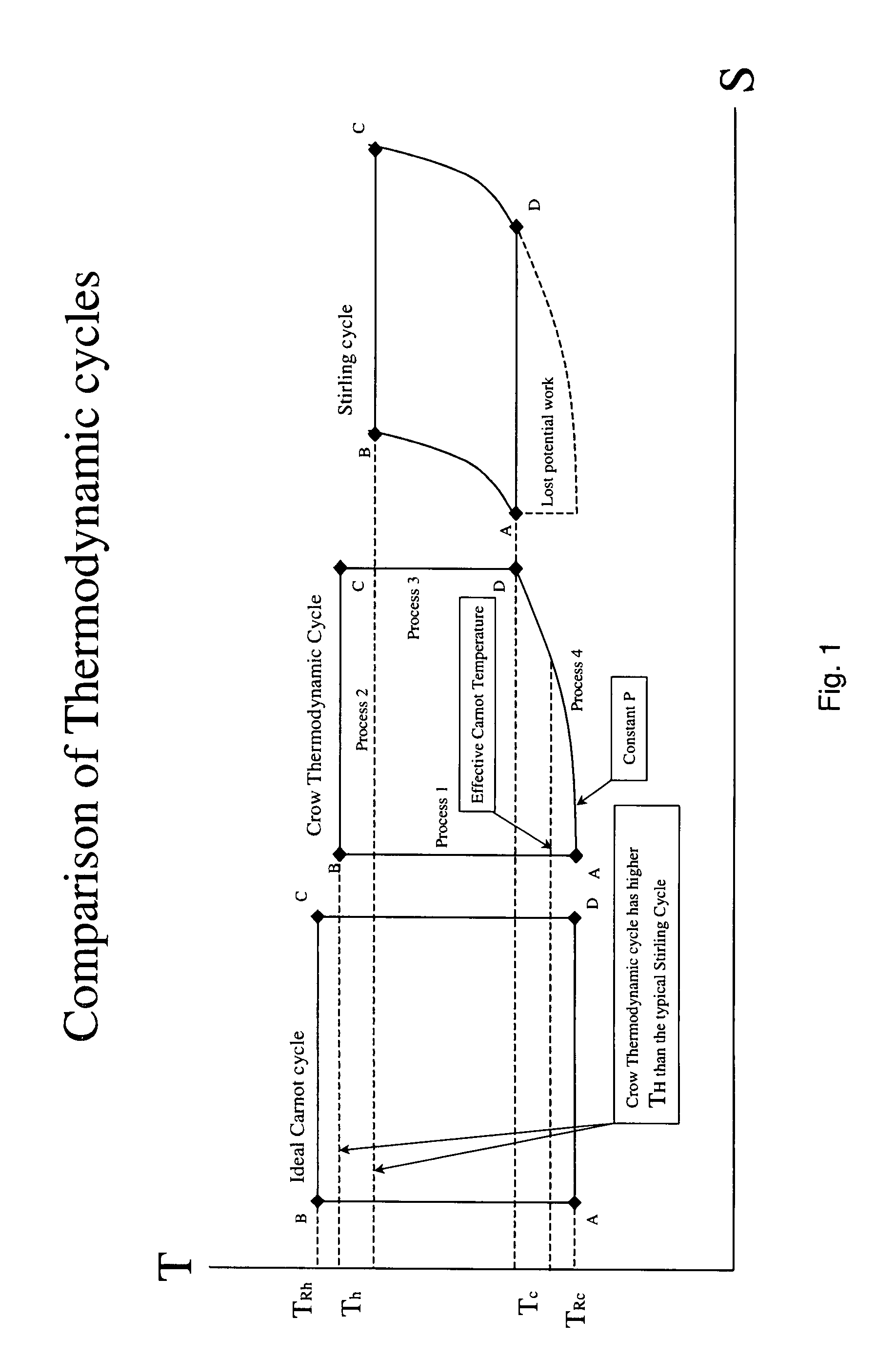 Thermal engine utilizing isothermal piston timing for automatic, self-regulating, speed control