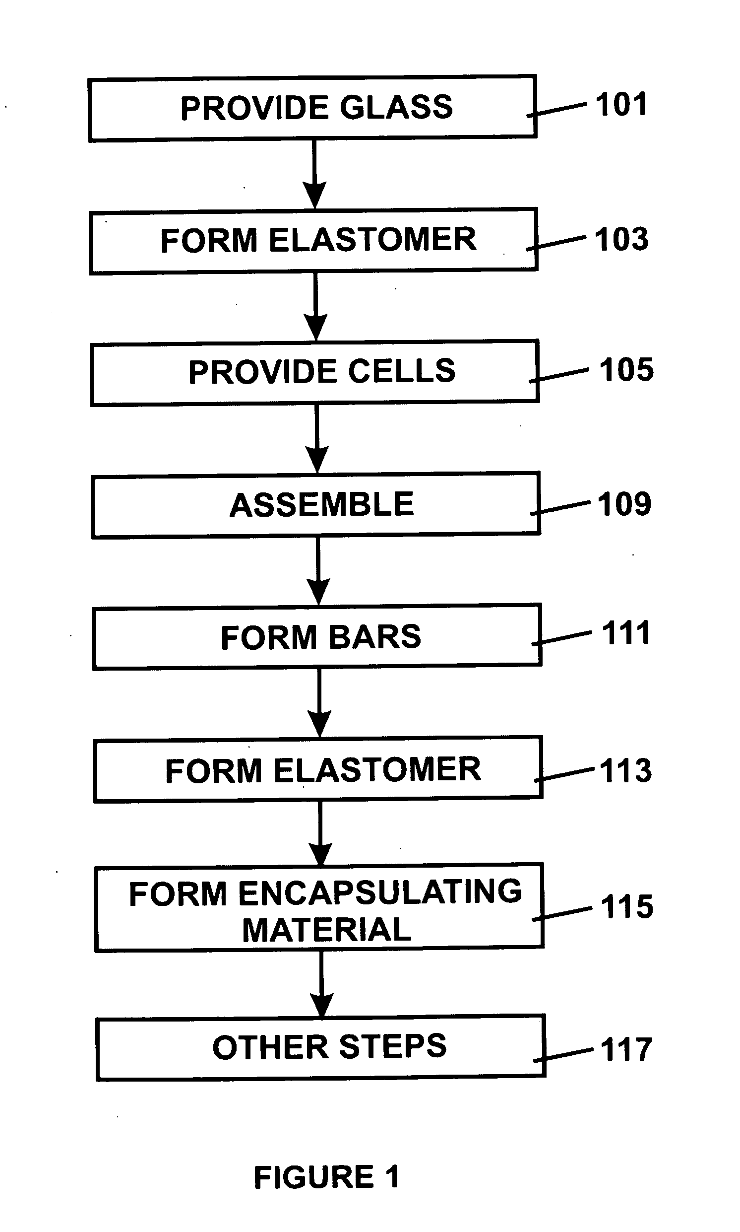 Method and system for manufacturing solar panels using an integrated solar cell using a plurality of photovoltaic regions