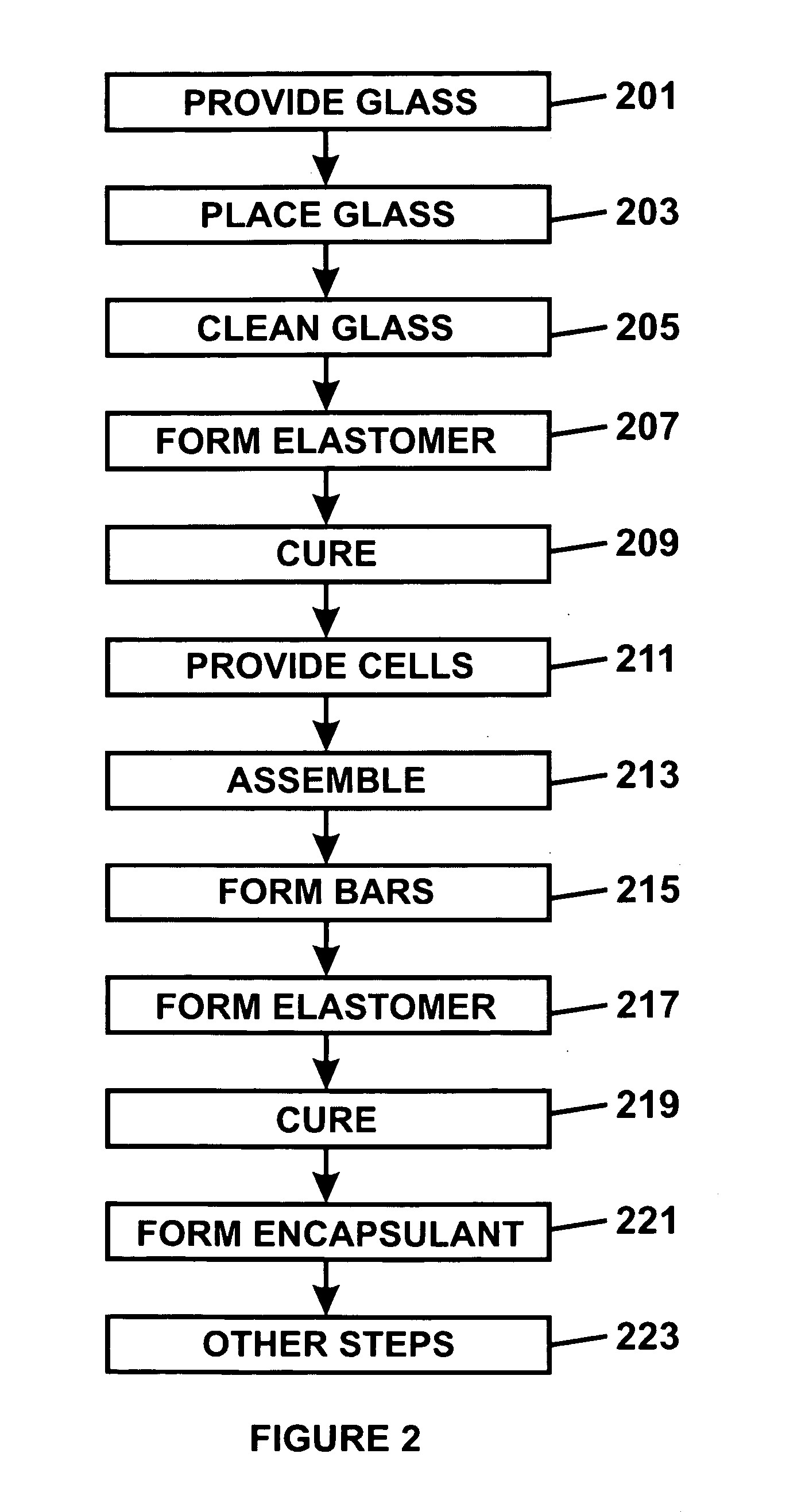 Method and system for manufacturing solar panels using an integrated solar cell using a plurality of photovoltaic regions