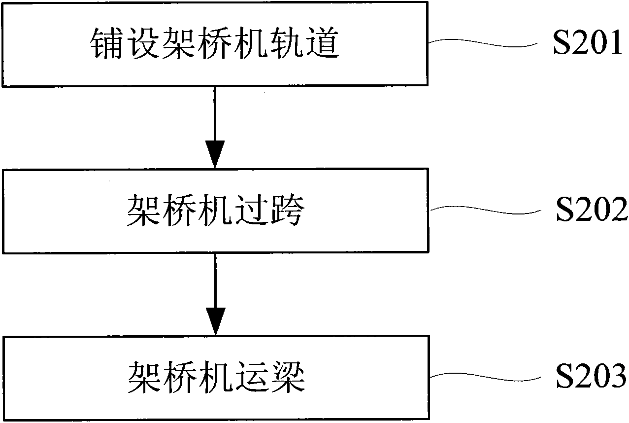 Beam erecting method