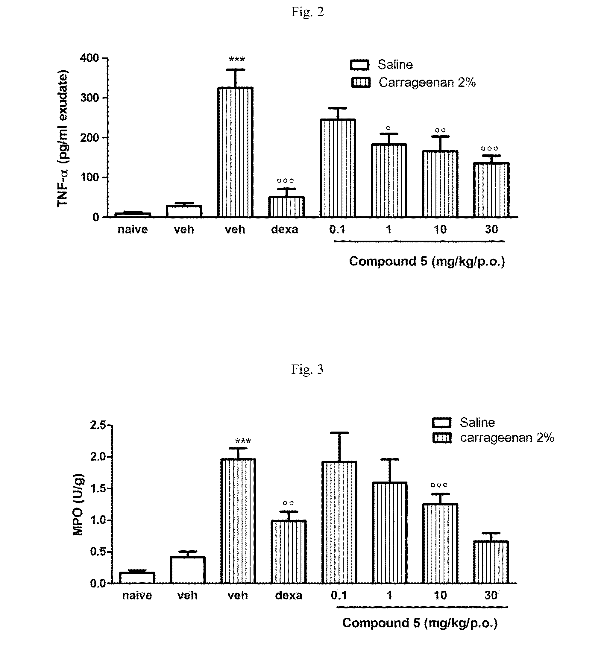 Carbamate derivatives of lactam based n-acylethanolamine acid amidase (NAAA) inhibitors