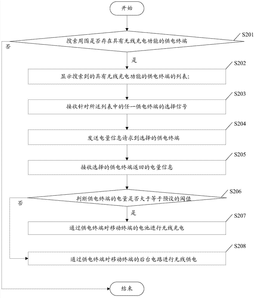 Charging method and mobile terminal