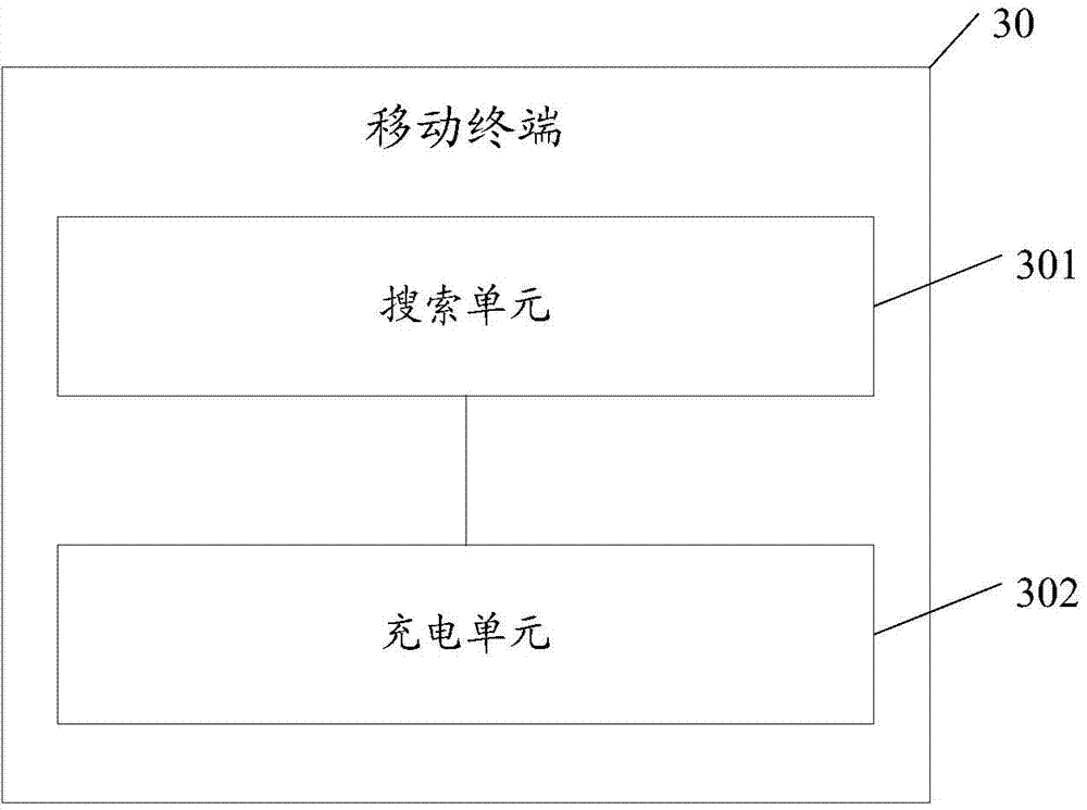 Charging method and mobile terminal