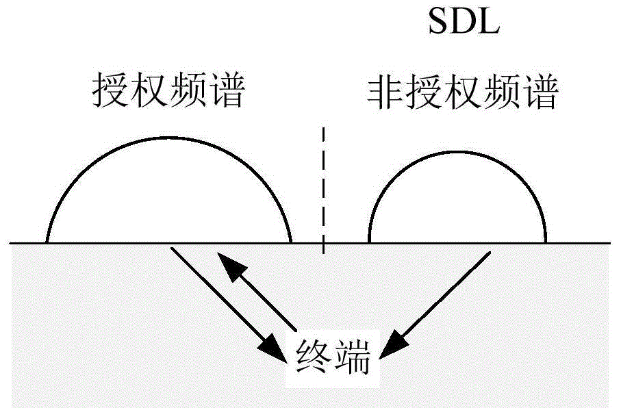 Data transmission method, data transmission device and data transmission system