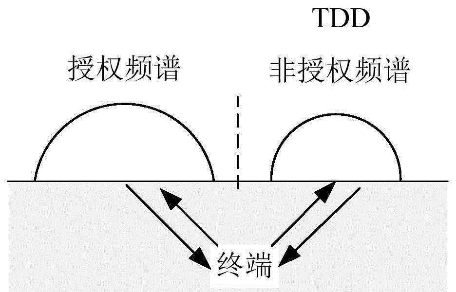 Data transmission method, data transmission device and data transmission system