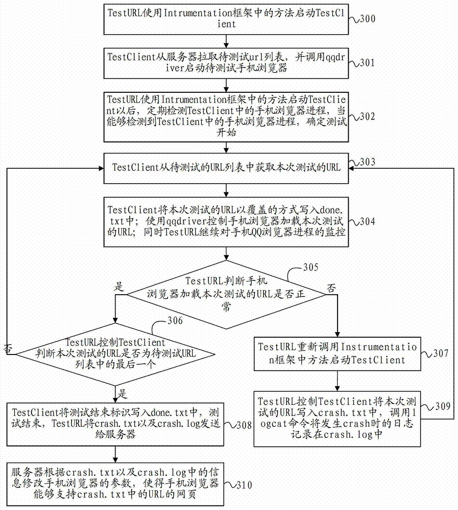 Method, device and system for processing URLs that cause browser crashes