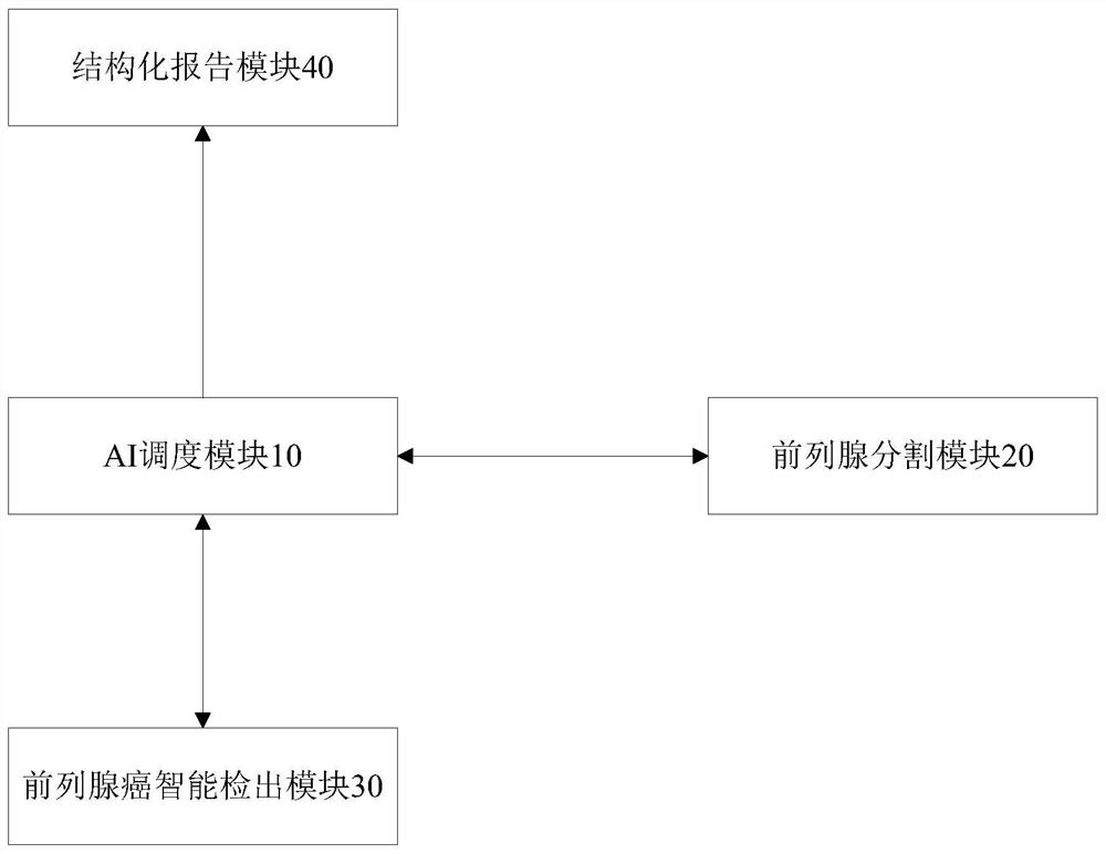 System and method for automatic segmentation and localization of prostate cancer on mpMRI