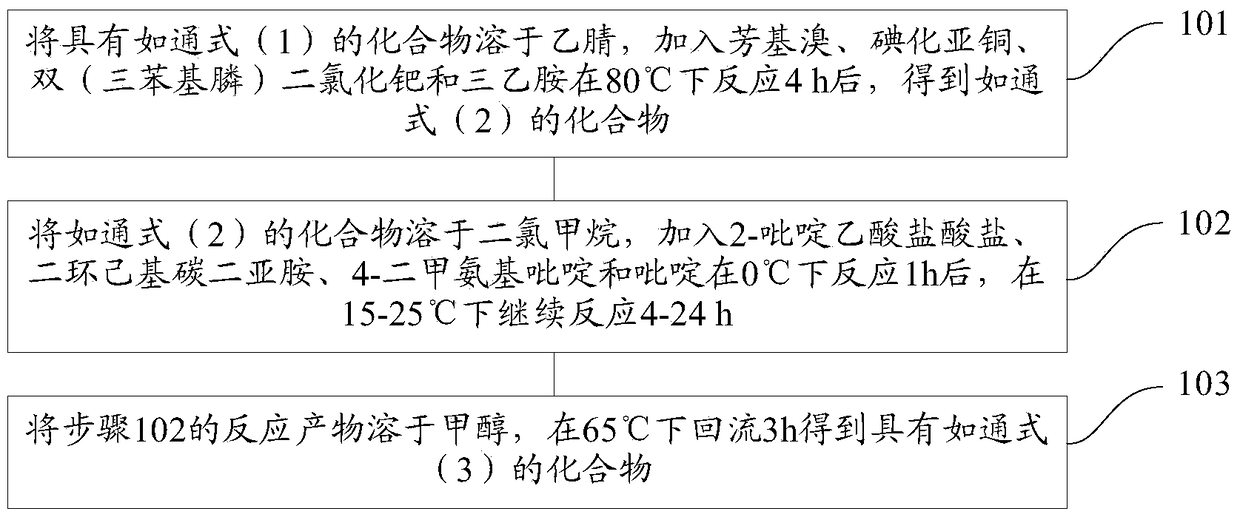 A novel acyl lactone derivative and its preparation method