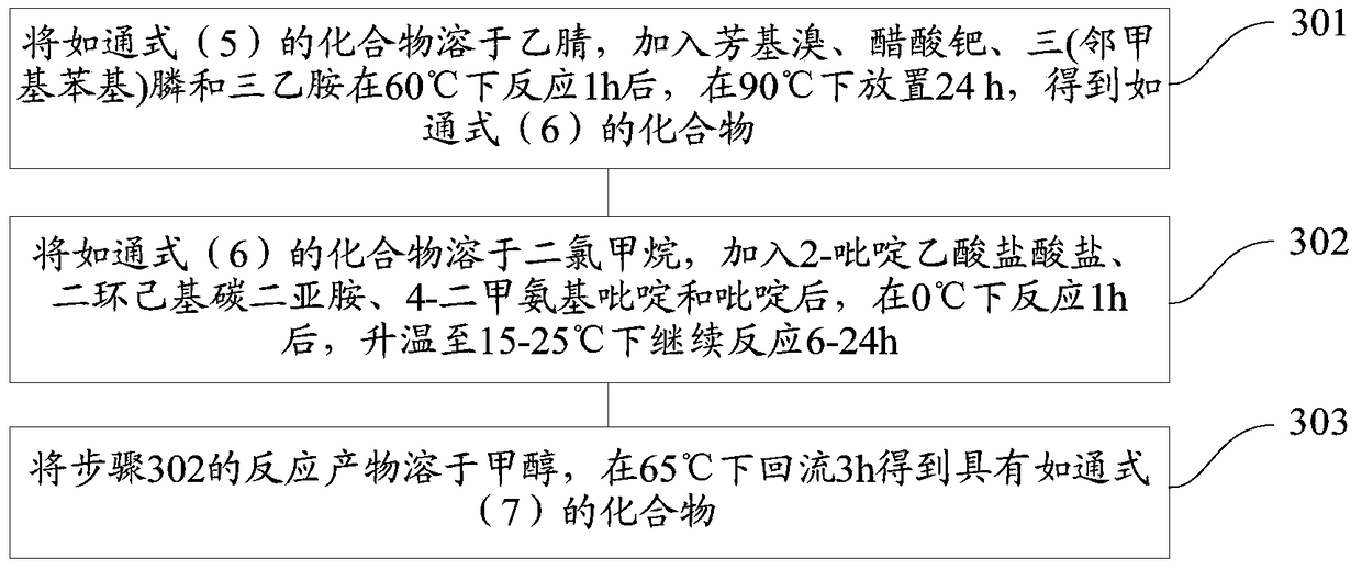 A novel acyl lactone derivative and its preparation method