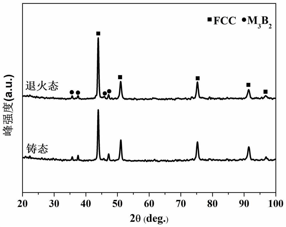 High-strength and high-plasticity six-element eutectic high-entropy alloy and preparation method thereof