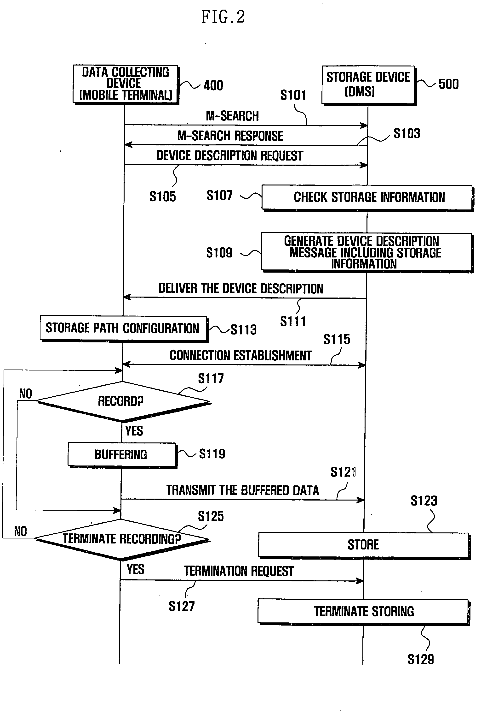 Method and apparatus for storing data using DLNA network