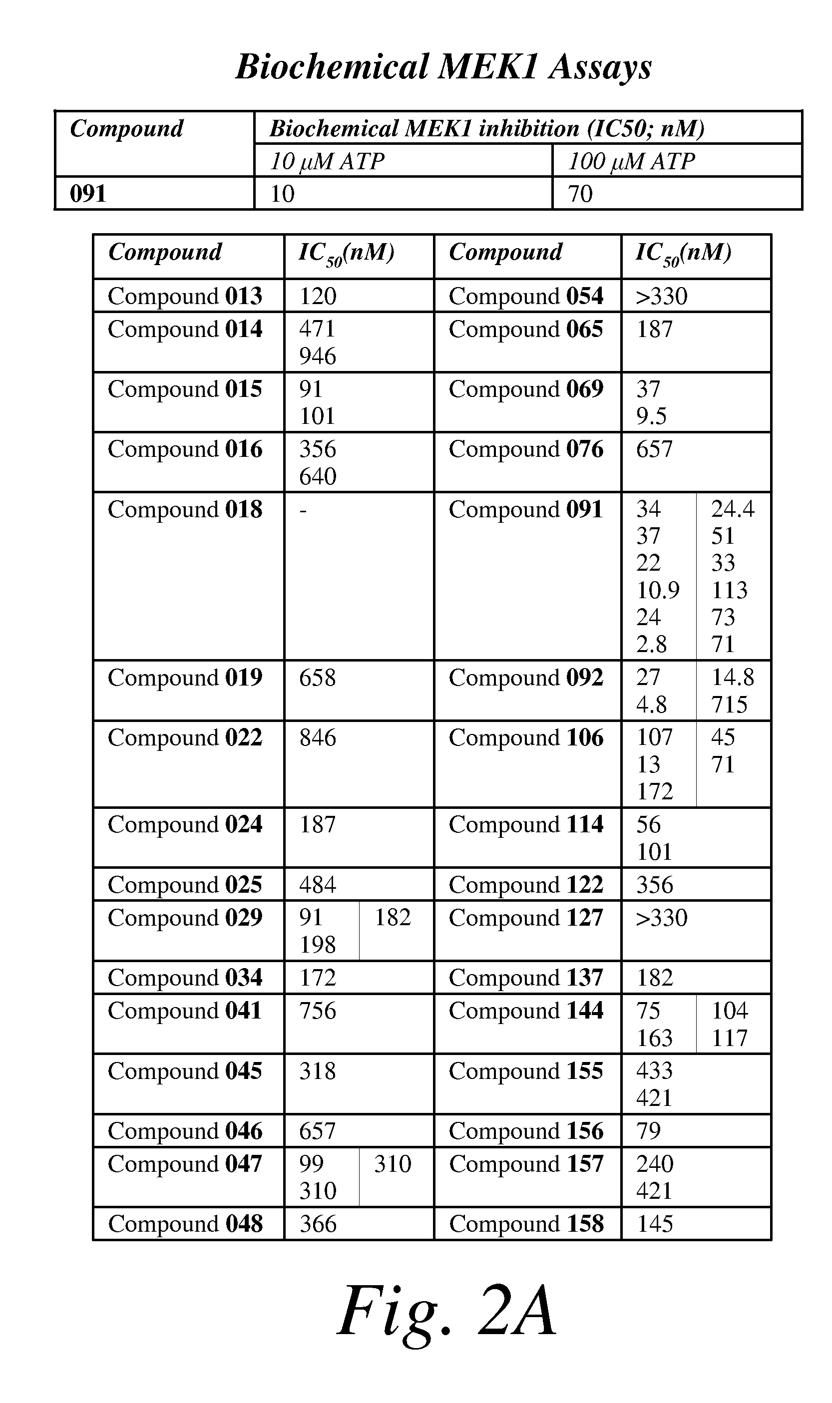 Multikinase Inhibitors for Use in the Treatment of Cancer