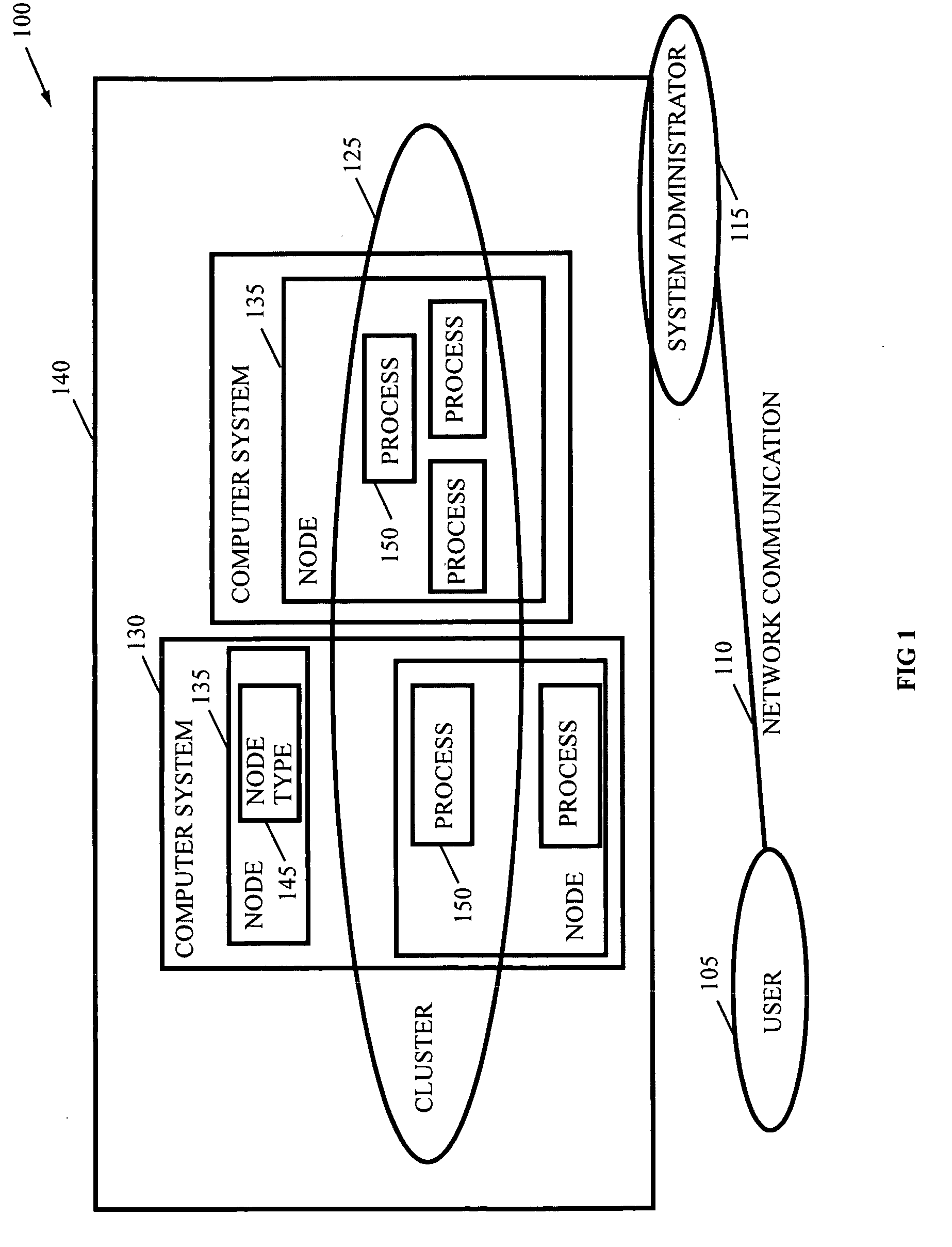 Dynamic cluster configuration in an on-demand environment