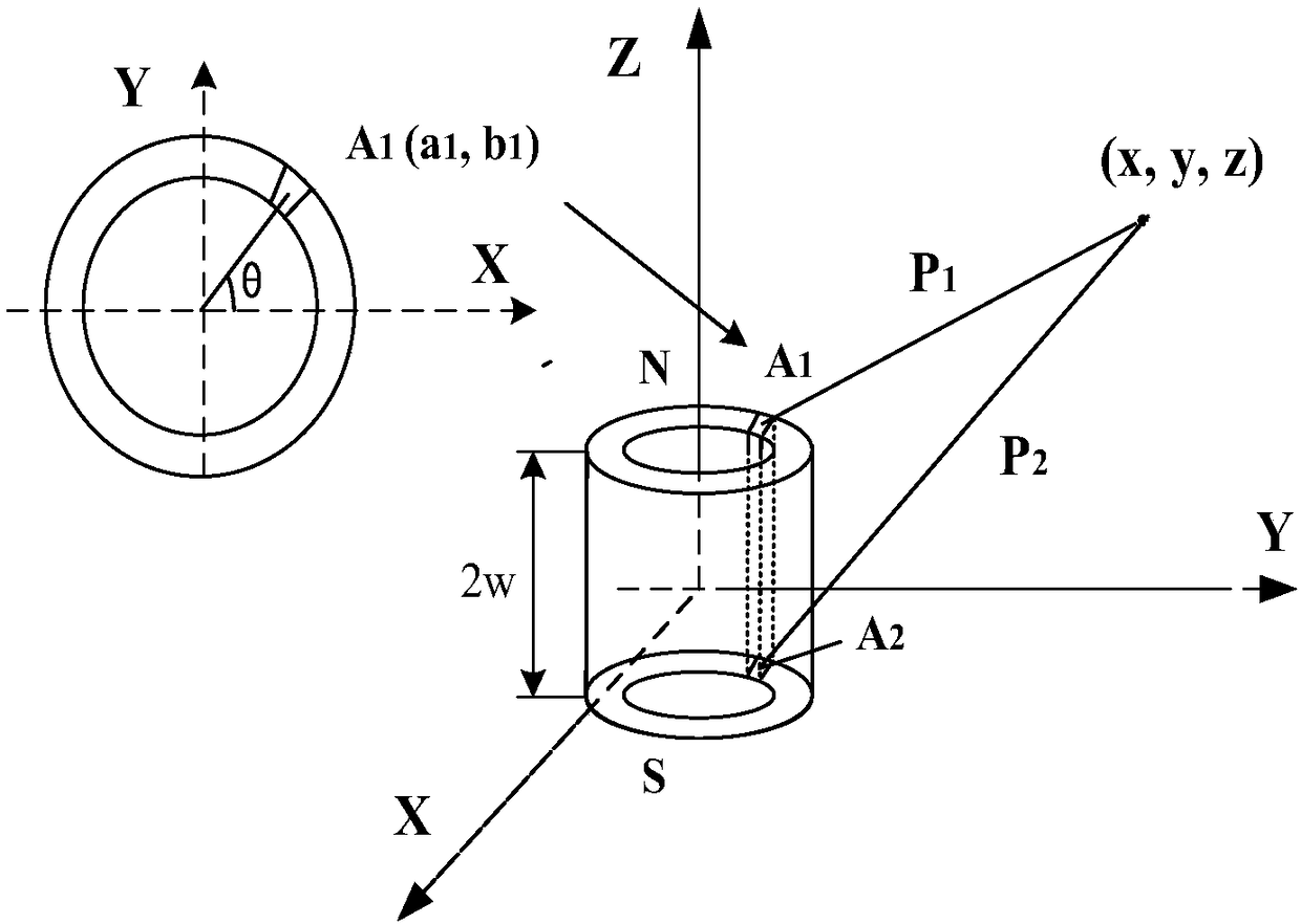 A near-field magnetic positioning method for a ring magnet