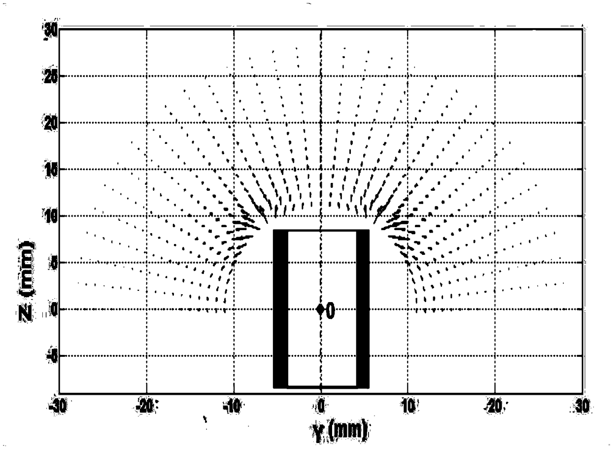 A near-field magnetic positioning method for a ring magnet