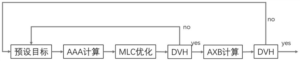 Dose determination method and device