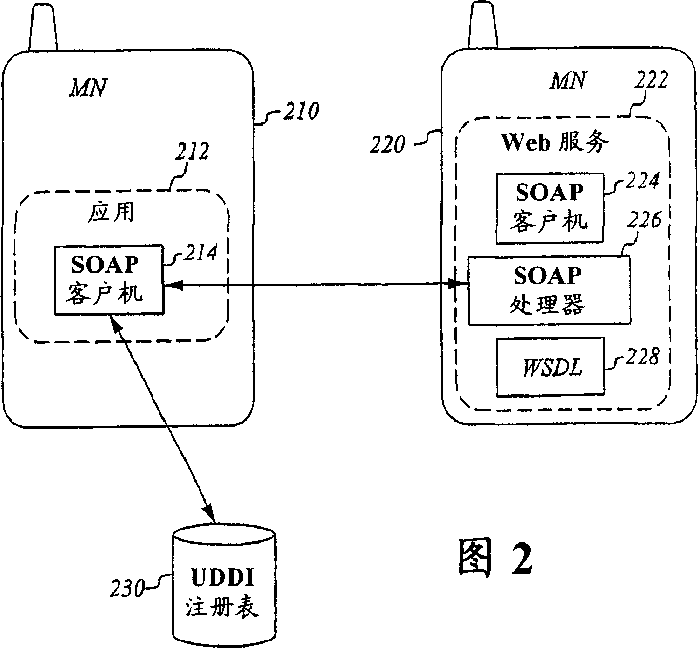 Method and system for web service handling