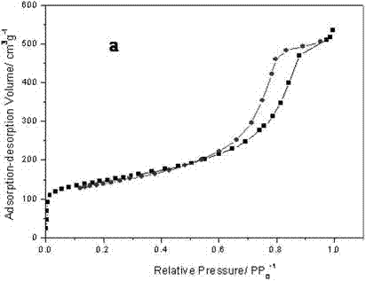 Method for preparing graphene crosslinked type organic aerogel and carbon aerogel by normal-pressure drying