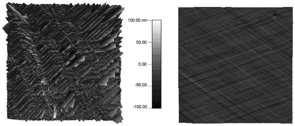 Method for reducing roughness of copper foil and copper foil product thereof