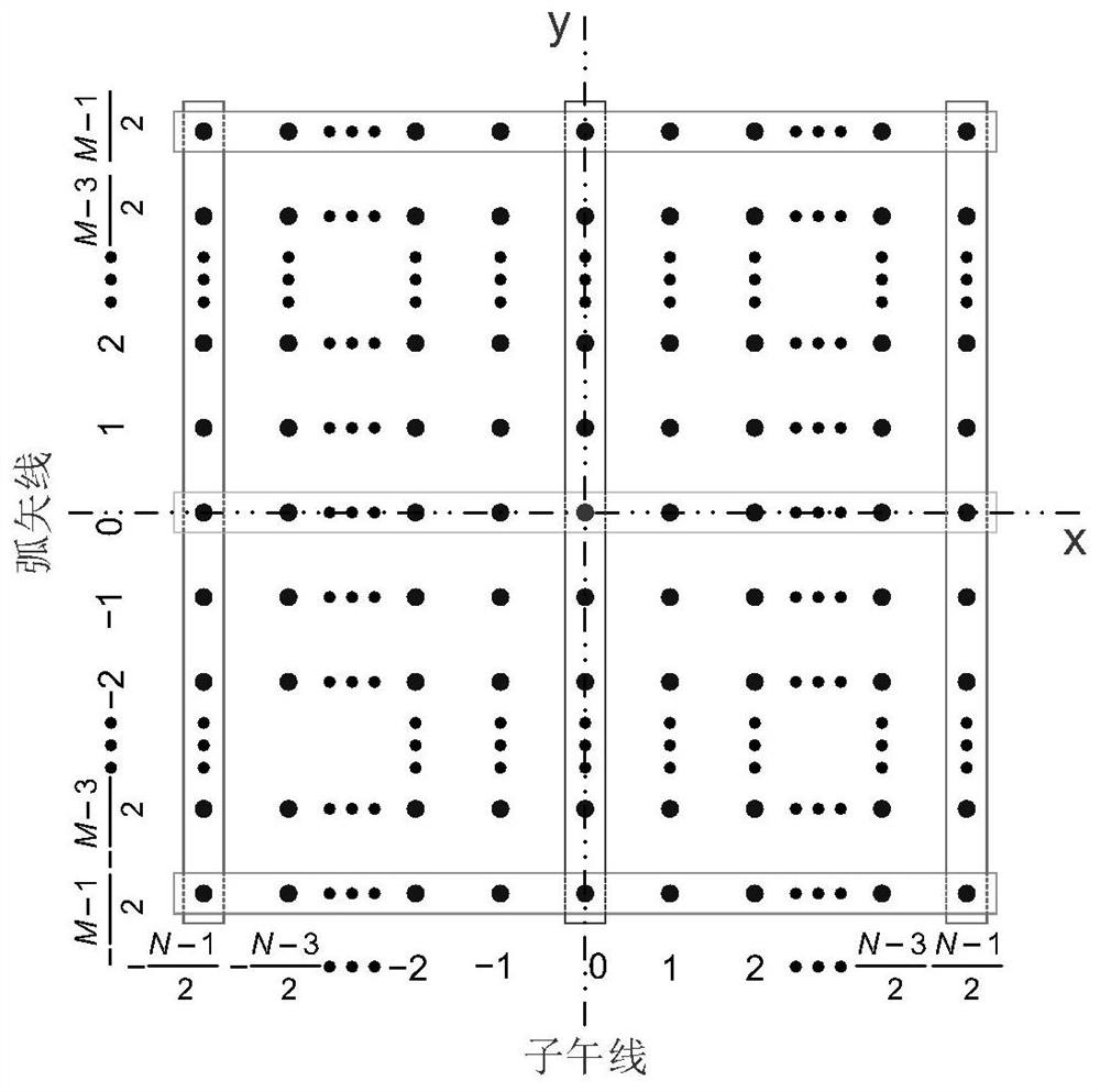 Imaging system design method based on Gaussian radial basis function curved surface